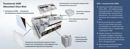 Батерия производство - съвременните технологии в действие, автомобилни части