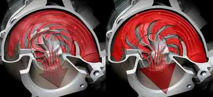 A működési elve turbo -, hogy a turbo