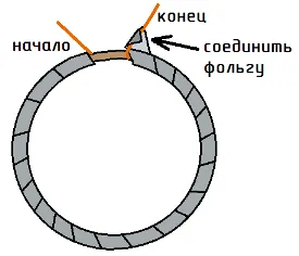 Обикновено металотърсач на принципа на индукция баланс