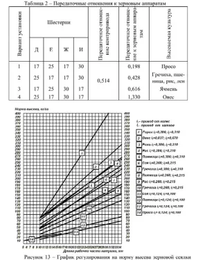 Calcularea cantității de semințe de însămânțare sz 3