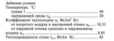 Изчисление на загуба на топлина в околната среда