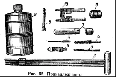 Kalashnikov rezervor de mitralieră, afacerile militare