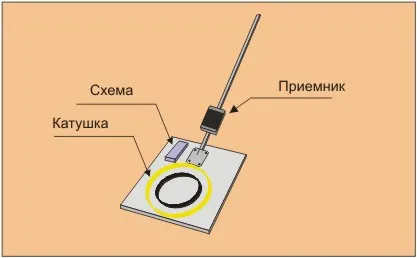 Обикновено метал (1 транзистор) със собствените си ръце