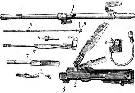 Kalashnikov pistol mitralieră (nk) mm