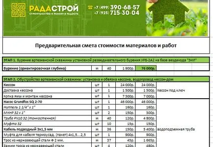 Изчисляването на цената на кладенеца под ключ