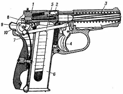 Unități de lucru și mecanisme de arma atunci când modul de ardere DA