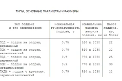 metode de pornire de cărămidă Dimensiune palet și soiuri de cărămizi