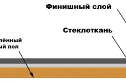 Ремонт на дървени подове в жилищни функции (видео)