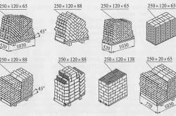 metode de pornire de cărămidă Dimensiune palet și soiuri de cărămizi