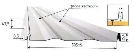 Ремонт на технология на металите изпълнение покриви