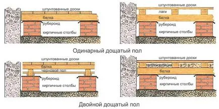 Reparatii podelele de lemn din caracteristicile de apartament (video)