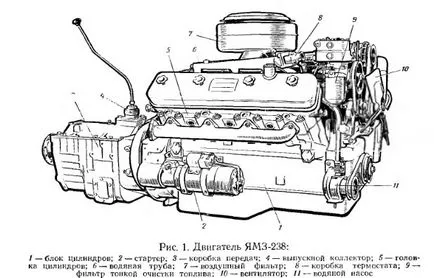 Motor javítás YaMZ 238