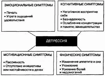 разстройства на настроението (БВП)