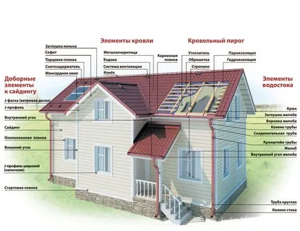 Repararea acoperișului moale a vizorului de acces - instalare pentru acoperișuri și acoperiș de reparații