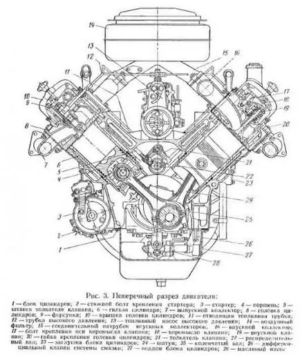 Motor javítás YaMZ 238