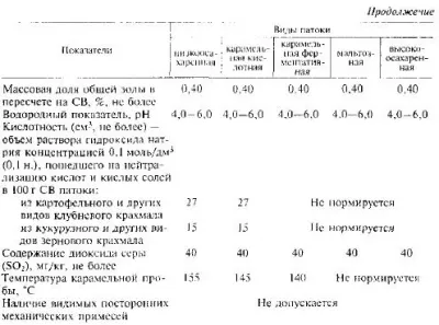 Zahăr și produse zaharoase - totul despre tehnologia de pâine