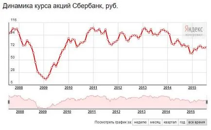 broker Sberbank