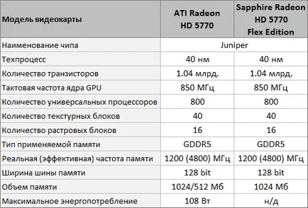 Sapphire Radeon HD 5770 flex kiadás - használat Eyefinity nincs aktív adapterek -