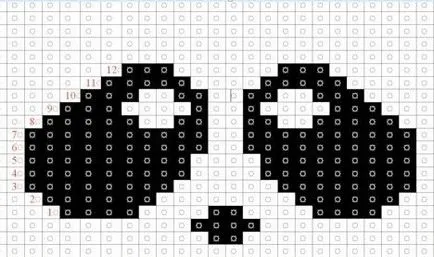 Cap плетиво диаграма панда, LS