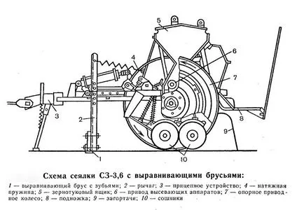 Сеялка зърно NW-3, 6 - характеристики, конфигурация, ценообразуване и анализ на мнения