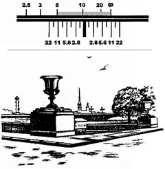 Scale DOF - заснемане