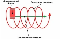 Gipsz-szilikát tömbök kezét belsejében típusok, tulajdonságok, technológiai (videó)