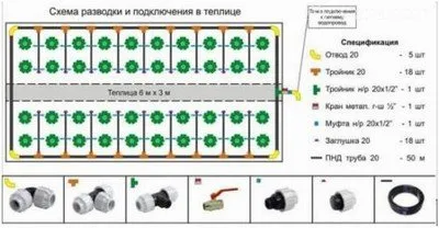 Sistemul de irigare prin picurare automată în sere cu propriile lor mâini