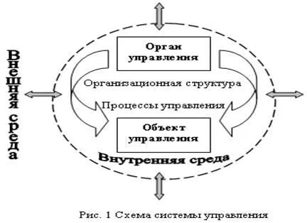 Sistemul de control ca obiect de studiu