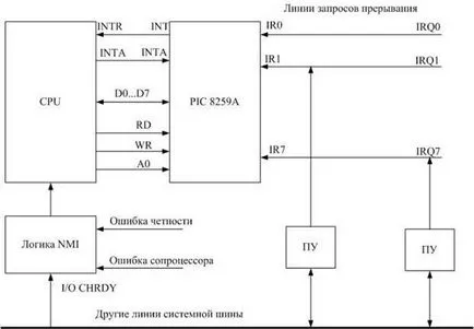 система за прекъсване