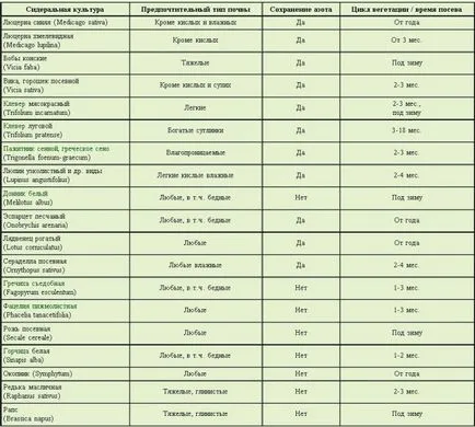 Green тор и зелено торене - perunitsa