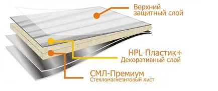 ГСМ стенни панели в строителството на къщи