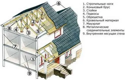 Колко кубически метра дървен материал трябва да са в баня 6x4 ръчно изчисляване на материал за изграждане на свои ръце