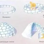 Як працює компас, відповіді на питання (компас) Як працює компас, відповіді на питання
