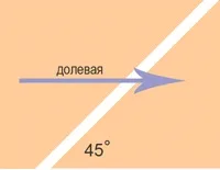 Як пришити косу бейку, обробка горловини, пройми косою Бейко (краю) Як пришити косу бейку, обробка горловини, пройми косою Бейко