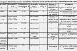 Як приклеїти плитку на фанеру вибір клею для керамічної плитки (вибір) Як приклеїти плитку на фанеру вибір клею для керамічної плитки