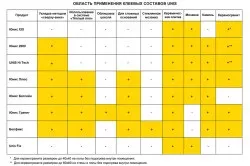 Як приклеїти плитку на фанеру вибір клею для керамічної плитки (приклеїти) Як приклеїти плитку на фанеру вибір клею для керамічної плитки