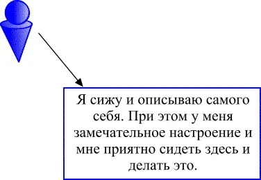 Як працює наша свідомість