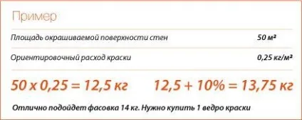 Як розрахувати площу стелі своїми руками, як порахувати периметр і квадратуру поверхні, знаючи