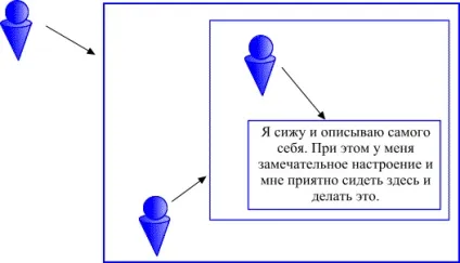 Як працює наша свідомість