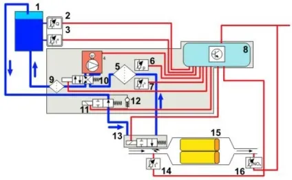 Як працює система scr (adblue) (емулятор сечовини камаз) Як працює система scr (adblue)