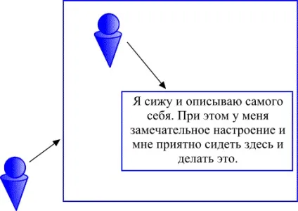 Як працює наша свідомість