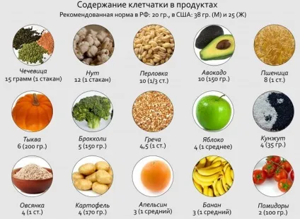 Як приймати клітковину для схуднення відгуки, протипоказання (клітковину) Як приймати клітковину для схуднення відгуки, протипоказання