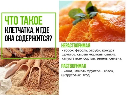 Як приймати клітковину для схуднення відгуки, протипоказання (рекомендації) Як приймати клітковину для схуднення відгуки, протипоказання