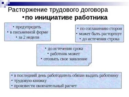 Як розірвати трудовий договір особливості та нюанси (розірвати) Як розірвати трудовий договір особливості та нюанси