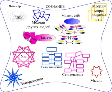 Як працює наша свідомість