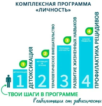 Як перевірити дитини на наркотики 8 (495) 532-42-95 (дитина вживає наркотики) Як перевірити дитини на наркотики 8 (495) 532-42-95