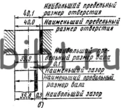 Допуски і посадки