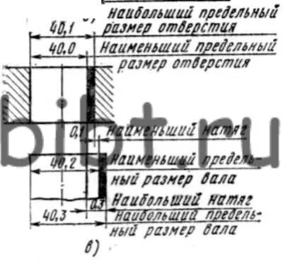 Допуски і посадки