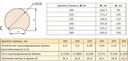 Къщи от поцинковано дърво строителни характеристики, предимства и недостатъци, изграждане и ремонт