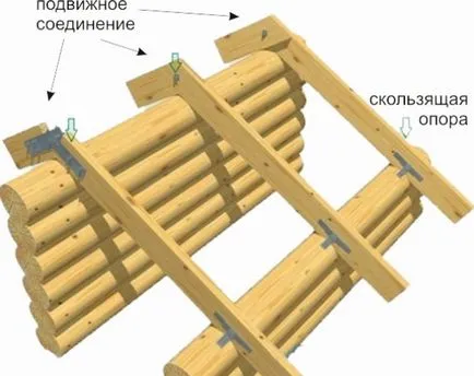 Къщи от поцинковано дърво строителни характеристики, предимства и недостатъци, изграждане и ремонт